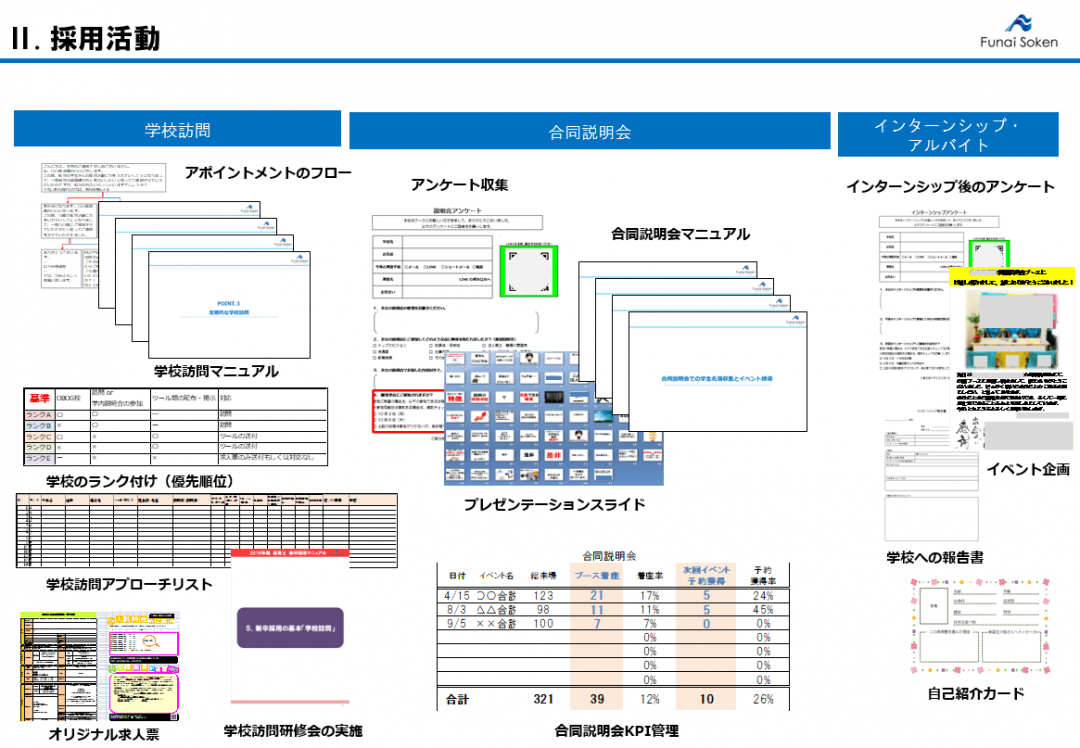 フェーズⅡ:採用活動