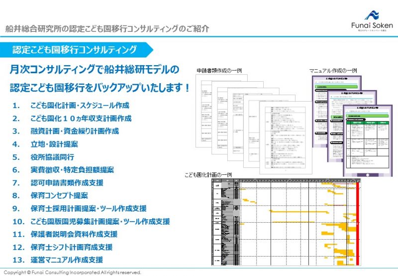 Ⅱ「月次支援①-認定こども園移行実施段階-」