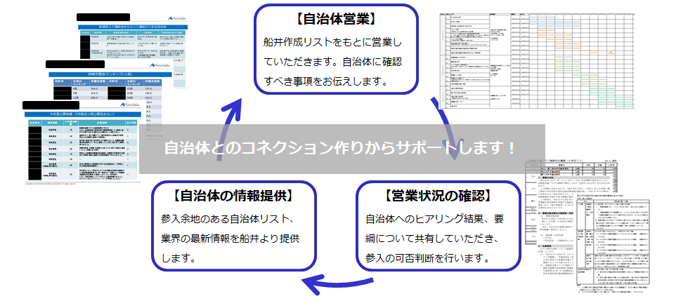 フェーズ1 営業サポート