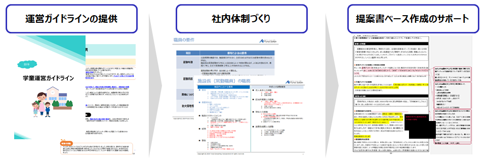 フェーズ2 参入準備サポート