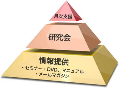 成長ステージに合わせたサービス